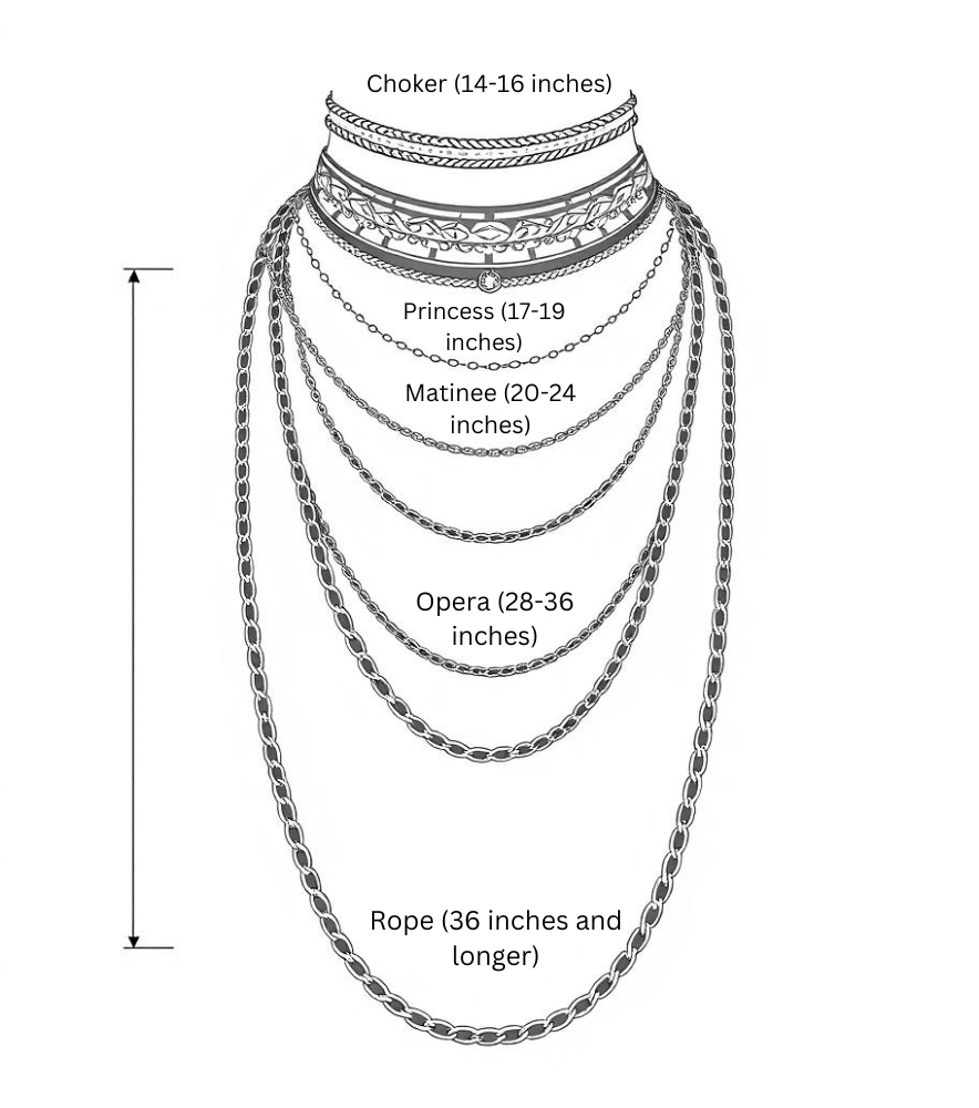 necklace length guide