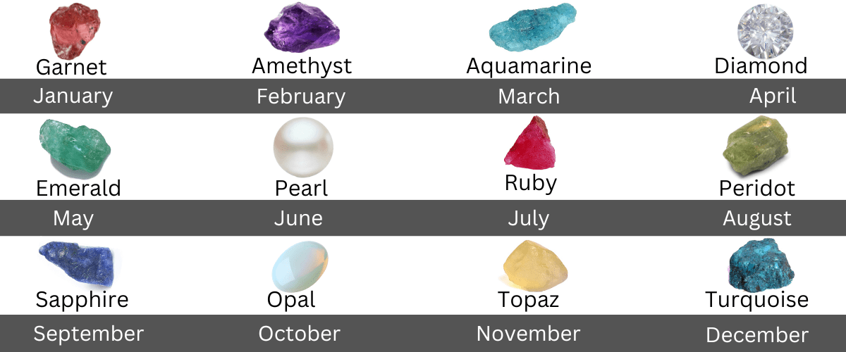 birthstones by month