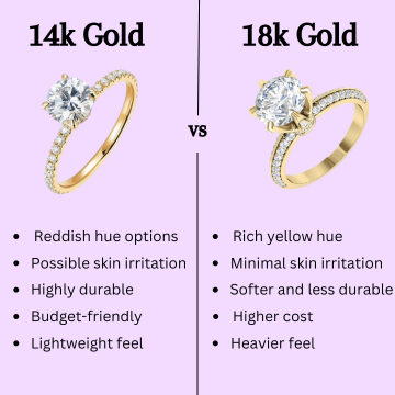 differences of 14k and 18k gold