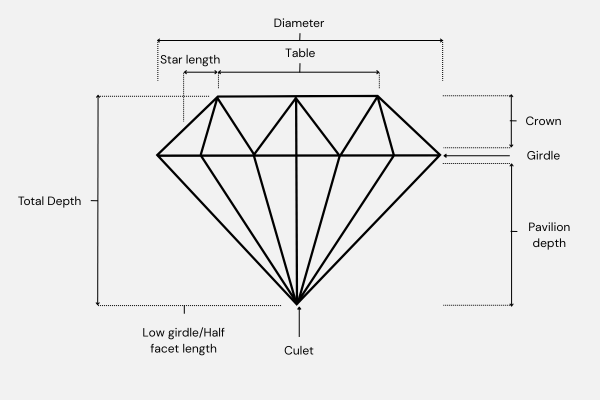 diamond