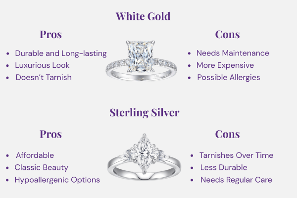 Pros and Cons of White Gold and Sterling Silver