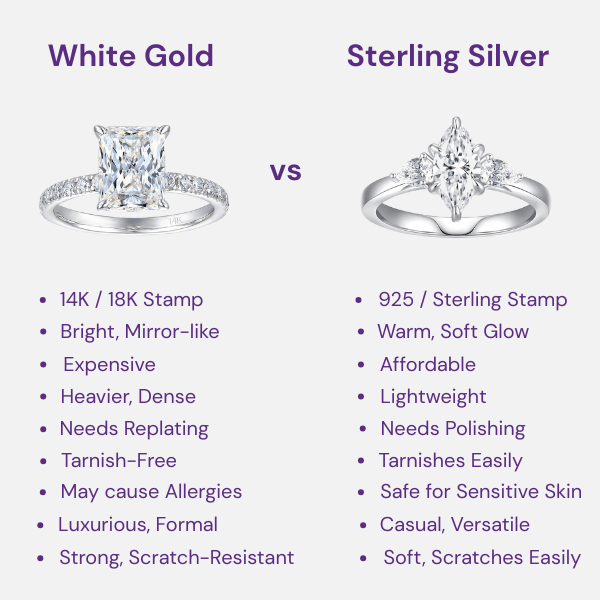 the differences between white gold and silver